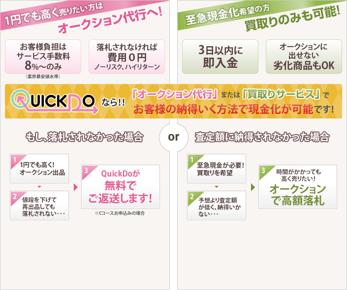 お客様の納得いく方法で現金化が可能です