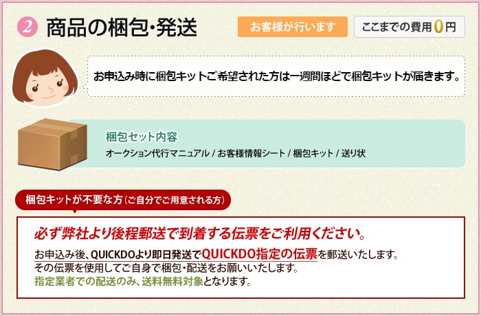 ②商品の梱包・発送 お申込み時に梱包キットをご希望された方は2～3日で梱包セットが届きます。