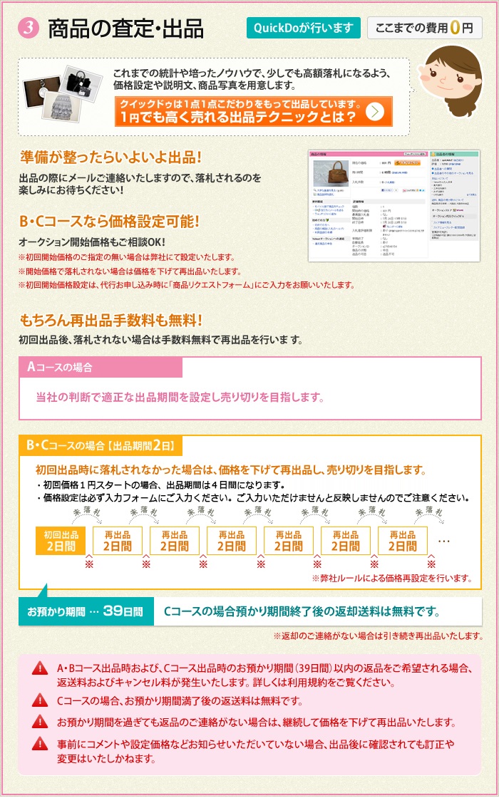 ③商品の査定・出品 これまでの統計や培ったノウハウで、少しでも高額落札になるよう、価格設定や説明文、商品写真を用意します。