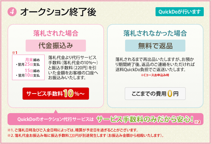 ④オークション終了後 落札された場合、代金振り込み 落札されなかった場合、無料で返品