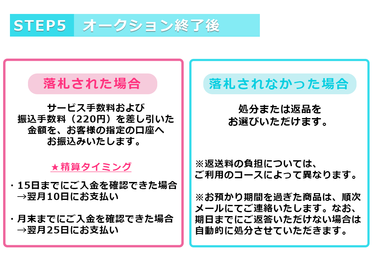 STEP5オークション終了後