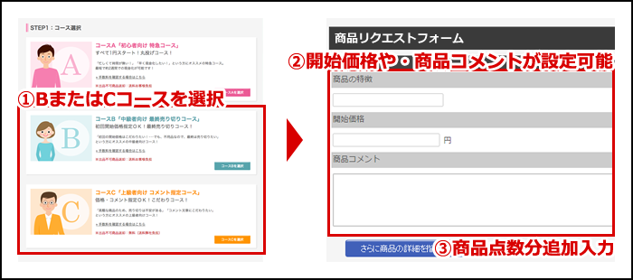 商品の開始価格やコメントを指定できます