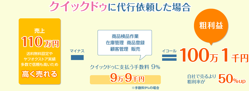 クイックドゥに代行依頼した場合