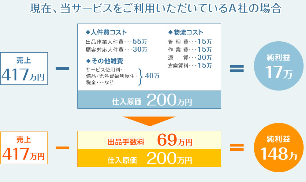 クイックドゥ活用例