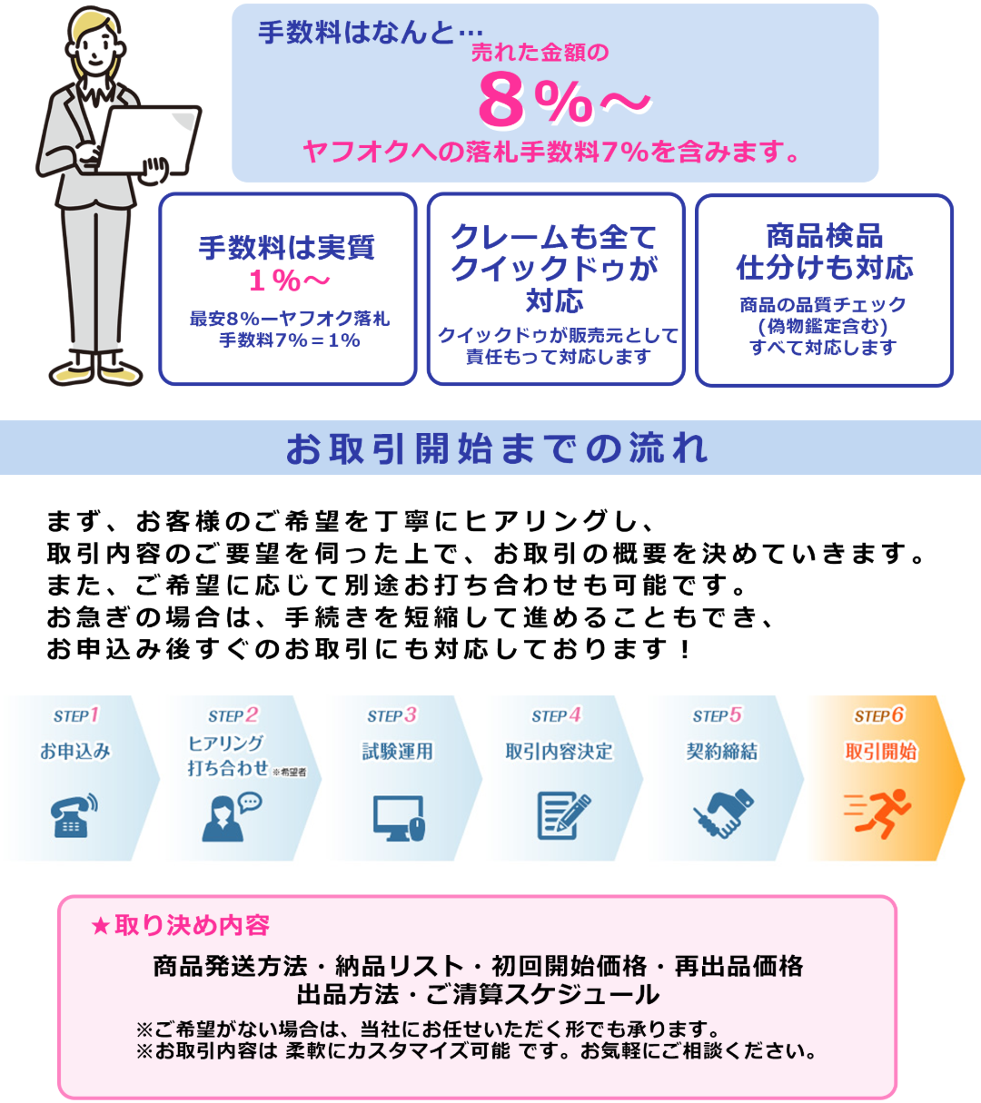 お取引開始までの流れ