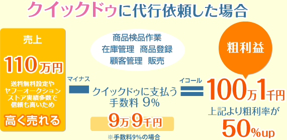 クイックドゥに代行依頼した場合